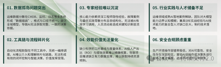 六大核心瓶颈