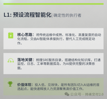 L1-将预设流程智能化