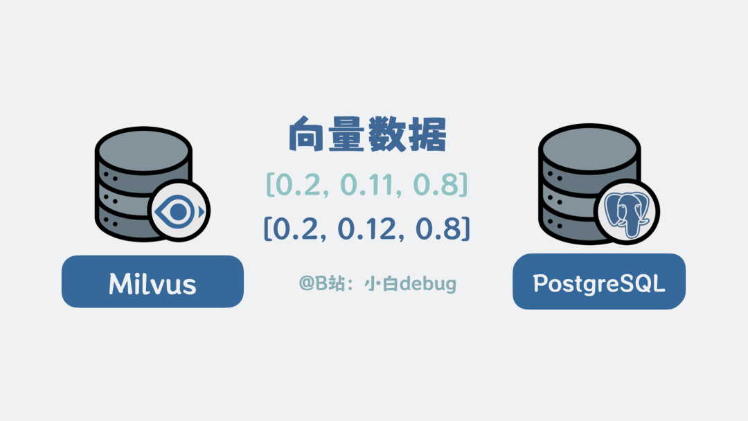 向量数据库