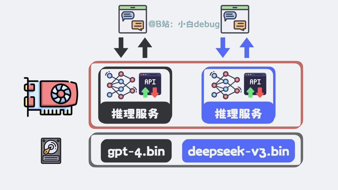 推理服务是什么