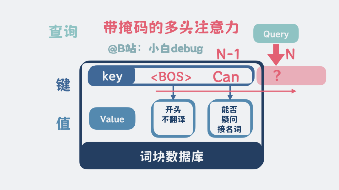 带掩码的多头注意力