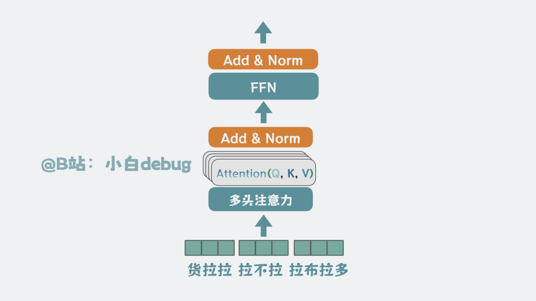 add&Norm是什么