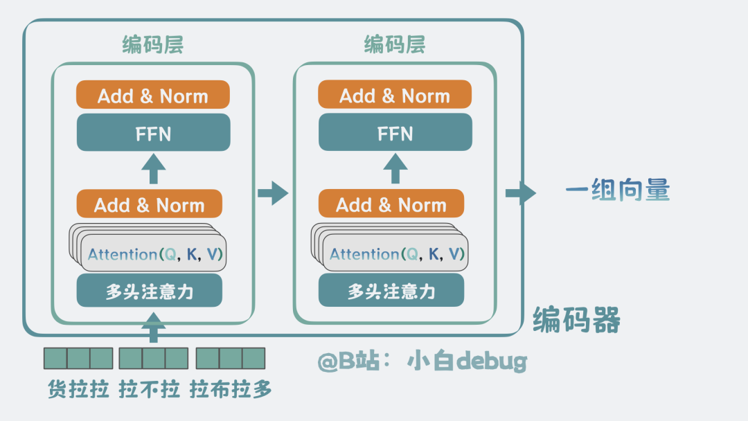 编码器是什么