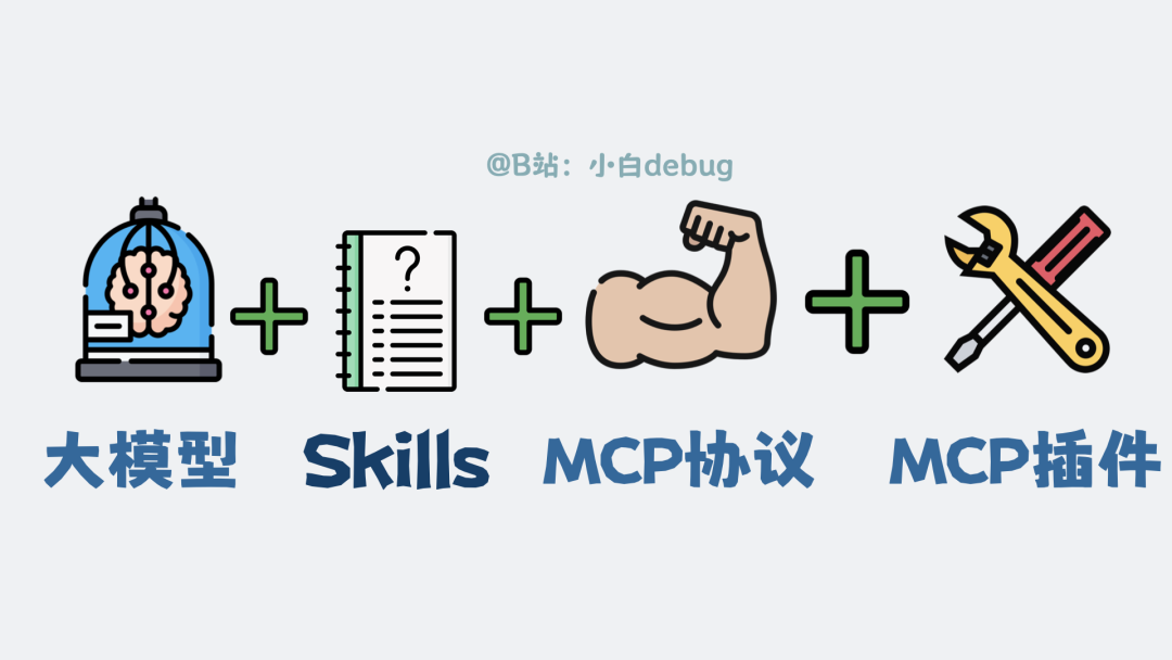 MCP和SKills的关系