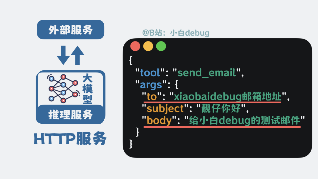 大模型想用工具时输出特定格式Json