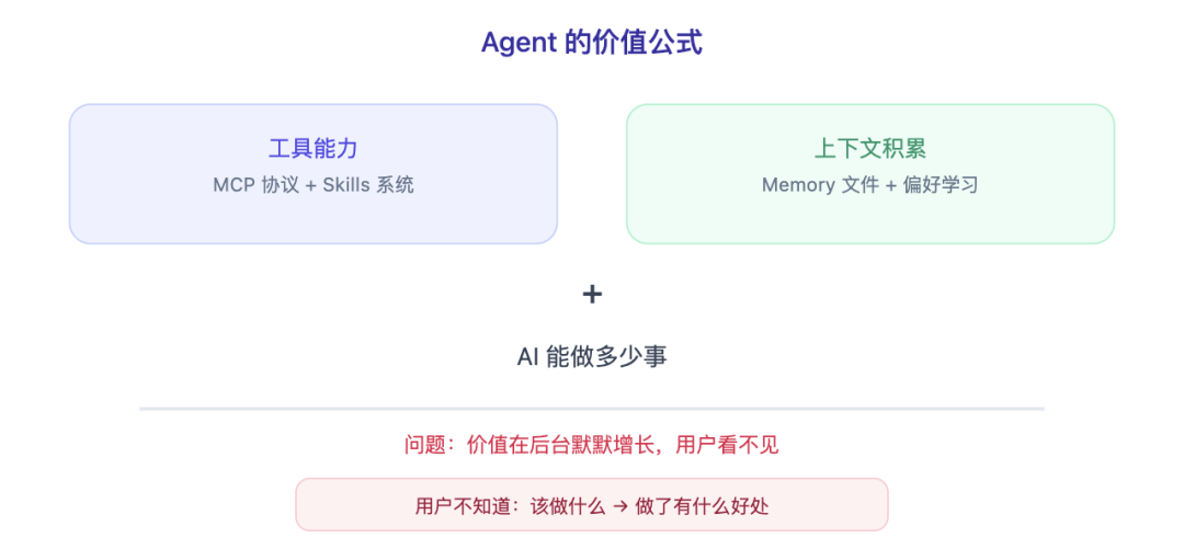 宠物成长