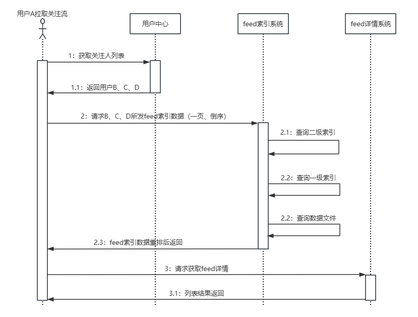 拉模型简单时序图.png