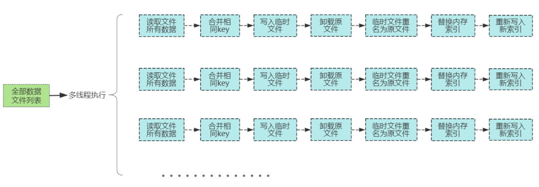 文件整理流程.png