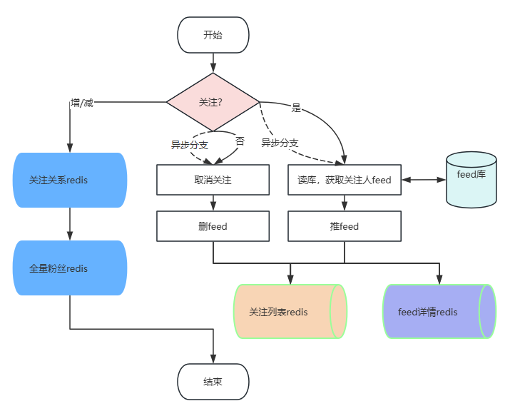 推简单实现.png
