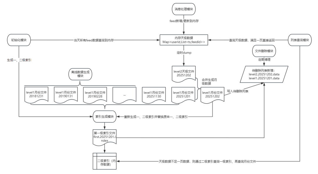 模块交互图.png
