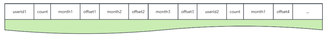 第一级索引文件存储.png