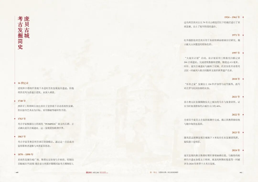 1图录内页：庞贝古城考古发掘简史.jpg