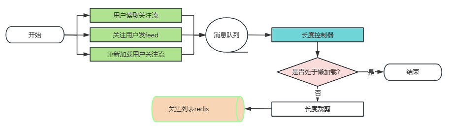 长度控制器.png